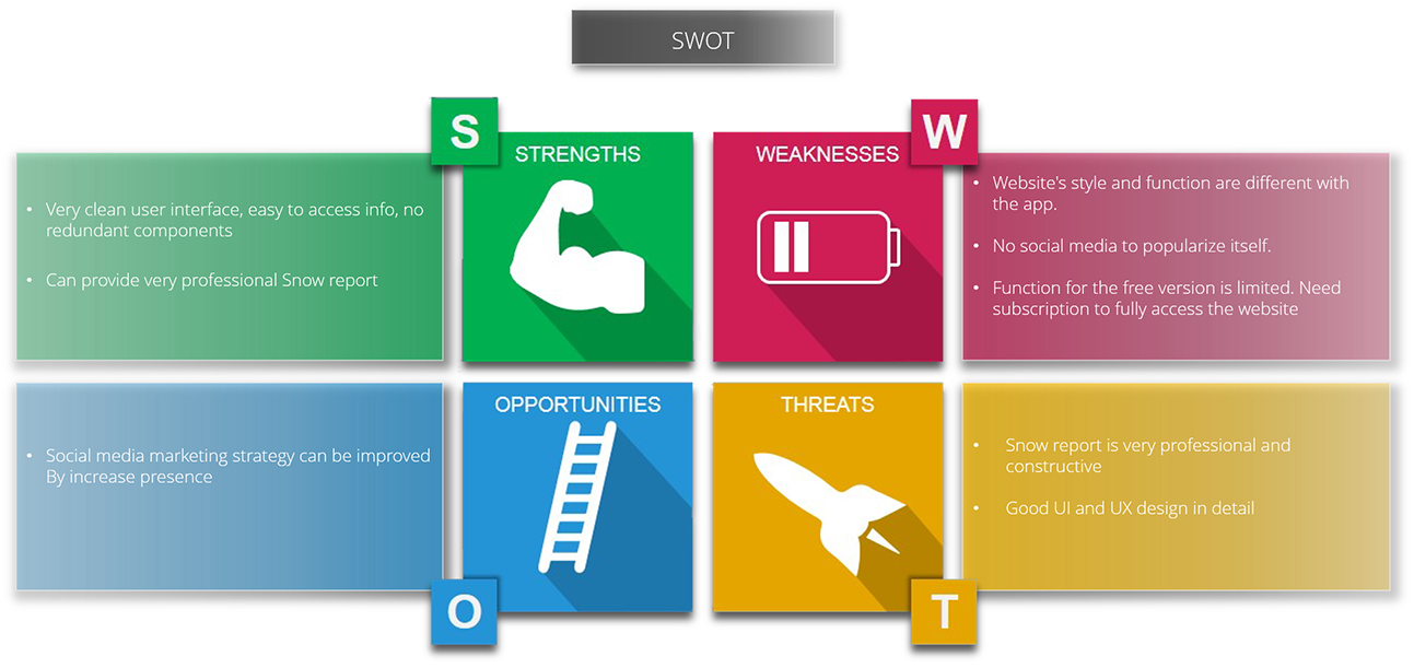 SWOT Open snow